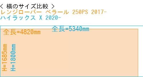 #レンジローバー べラール 250PS 2017- + ハイラックス X 2020-